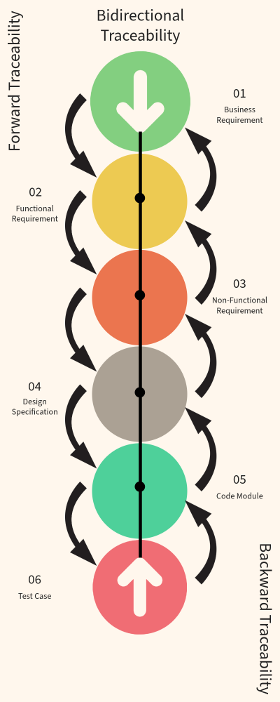 Diagram-traceability-800x2000-beyondtraceability Diagram-traceability-800x2000-beyondtraceability